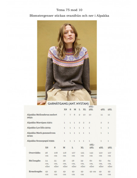 Tema 75 Norska Ikoner Dam Norsk textdel