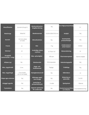 Janome 1522 Ljusgrå