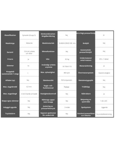 Janome Easy Jeans 1800