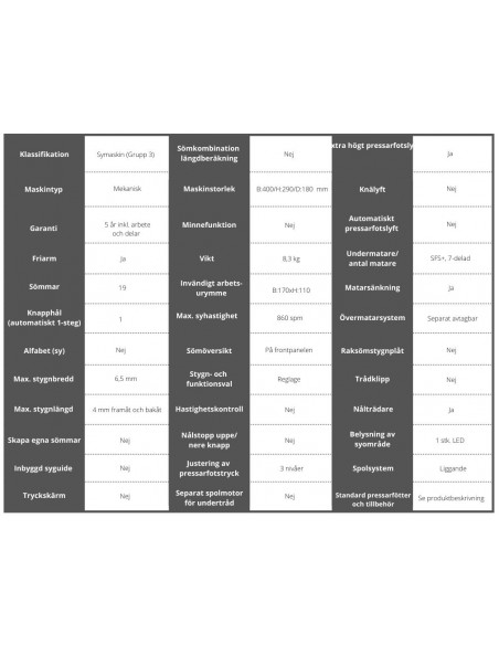 Janome Easy Jeans 1800