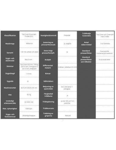 Janome Cover Pro 3000 P