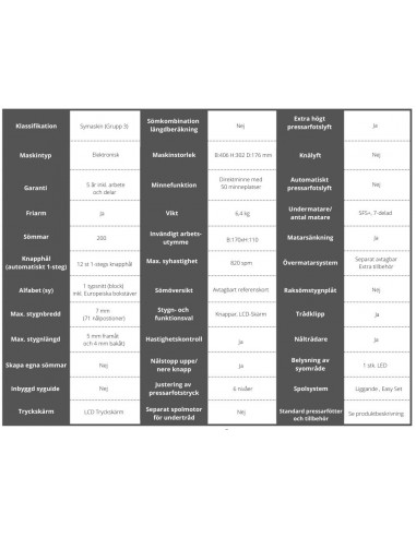 Janome Decor Monogram 7200