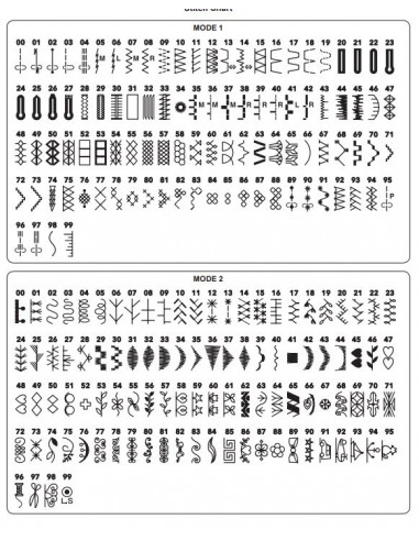 Janome Decor Monogram 7200