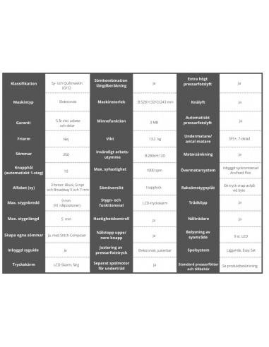 Janome Memory Craft 9450QCP