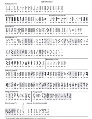 Janome Skyline S7 Anniversary Edition