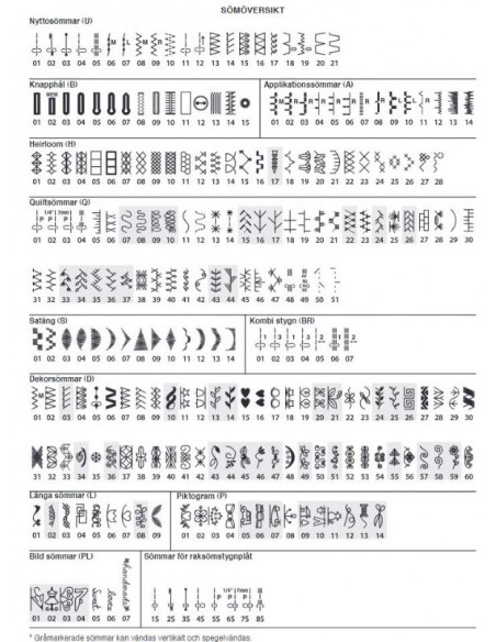 Janome Skyline S7 Anniversary Edition
