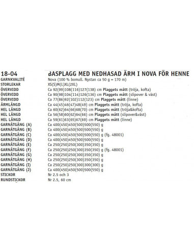 Stickbeskrivning 1804 Nova